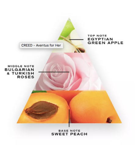 Creed: Aventus for Her 2.5 fl oz