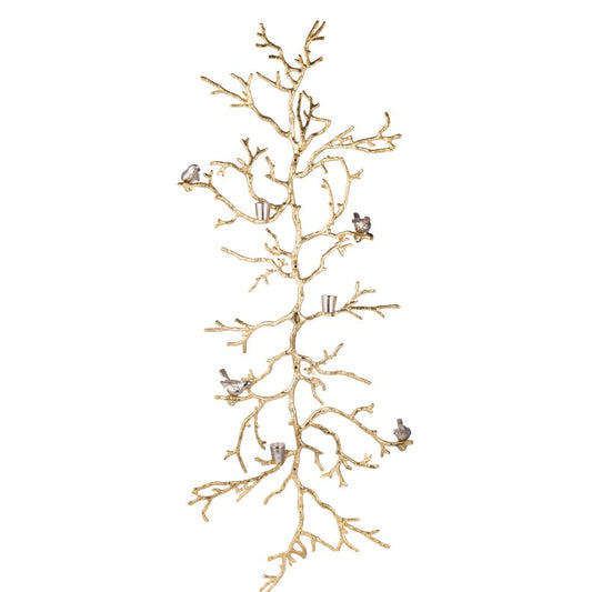 Branch 4-Candlestick Display